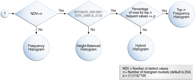 histogram